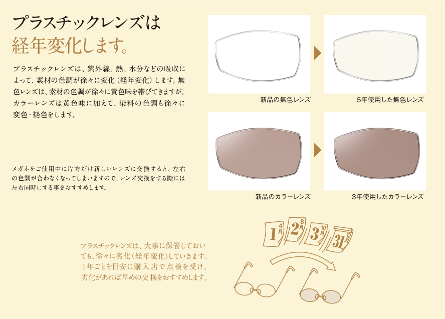 プラスチックレンズは経年変化します