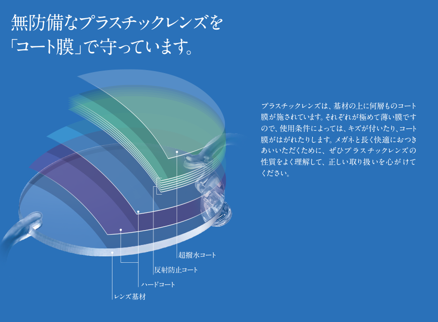 無防備なプラスチックレンズを「コート膜」で守っています