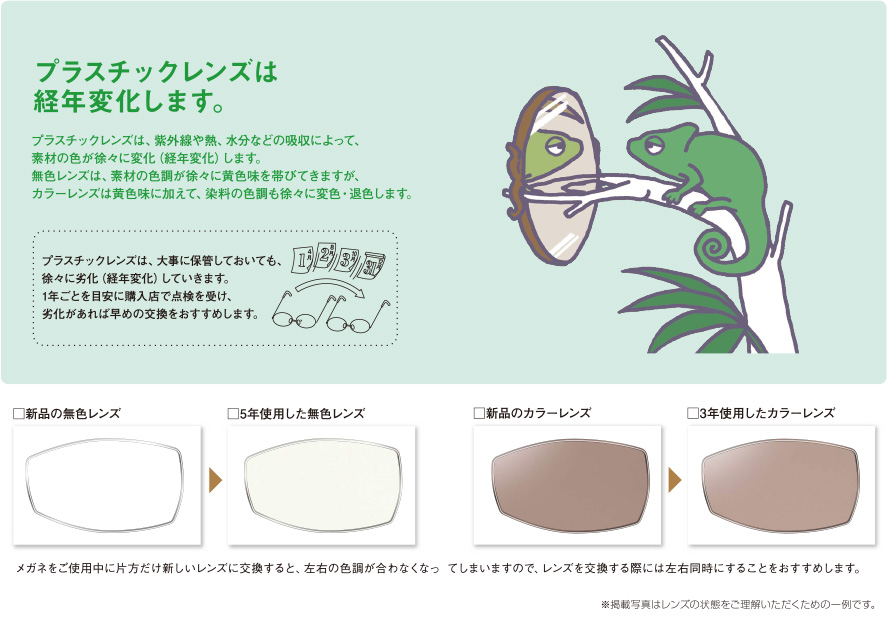 プラスチックレンズは経年変化します。
